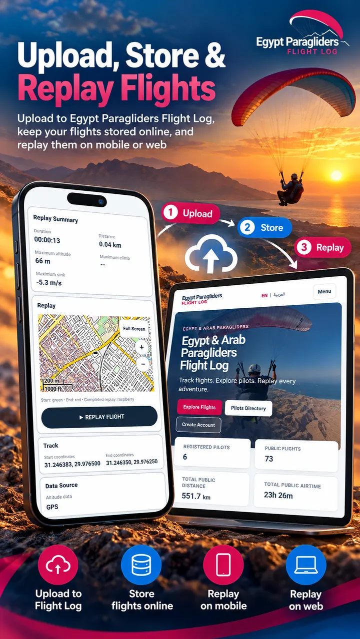 Upload, store and replay flights on mobile and web