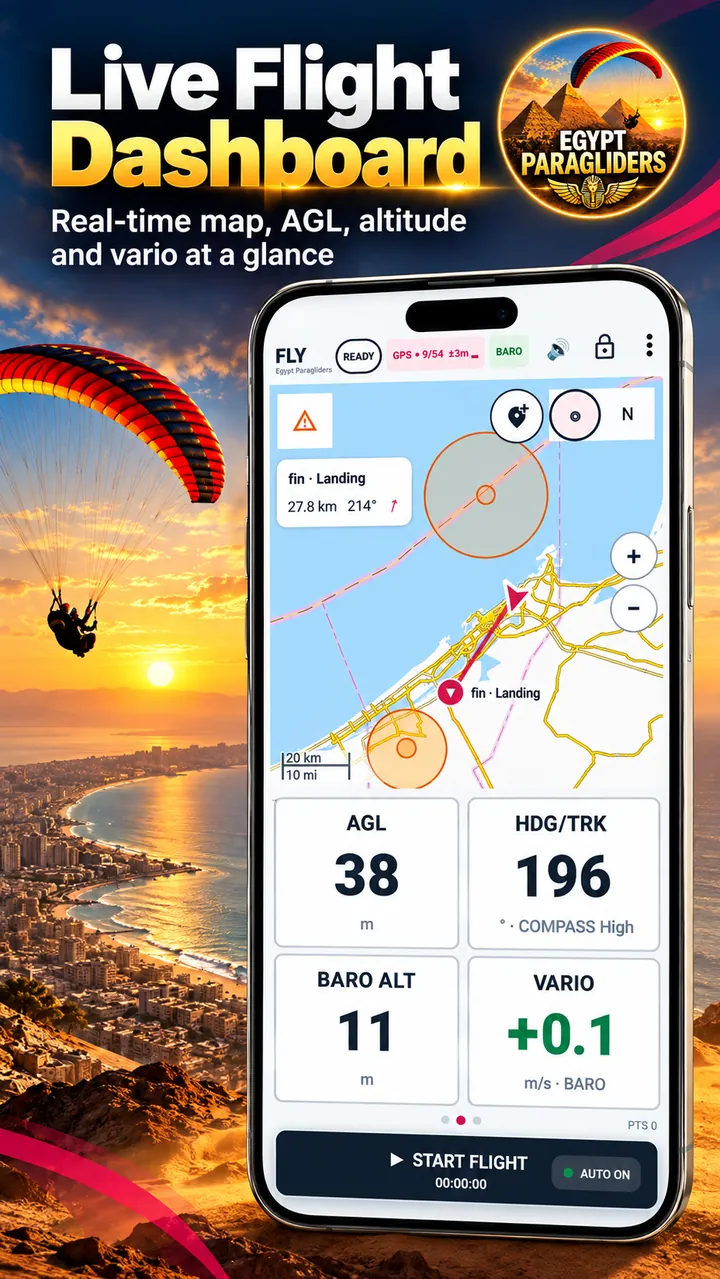 Live flight dashboard with map, AGL and flight data