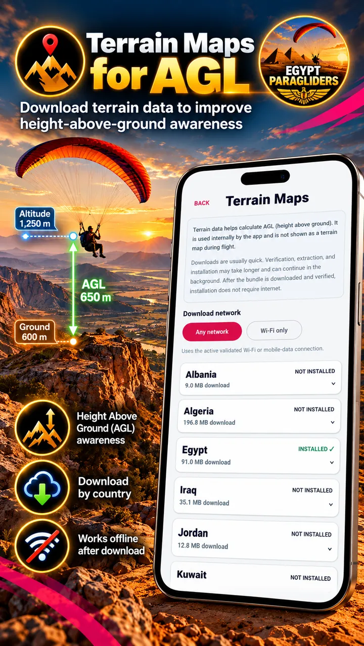 Terrain packs for height above ground awareness